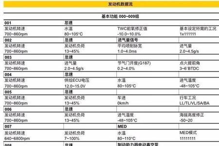 货车标准数据流查询方法