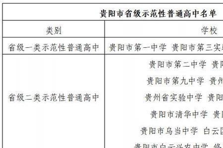 高中换班要走哪些流程