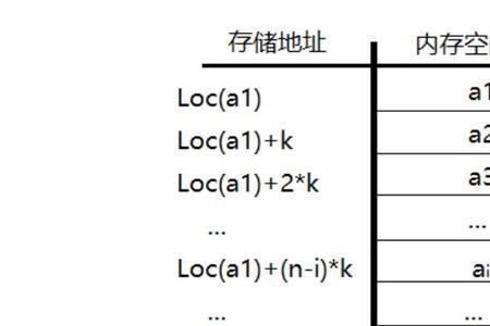 高斯伪谱法原理