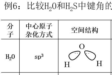 孤电子对对键角的影响