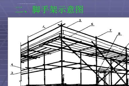 9米高外脚手架搭设规范标准