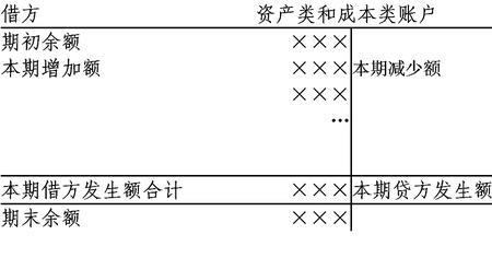 账户的基本结构