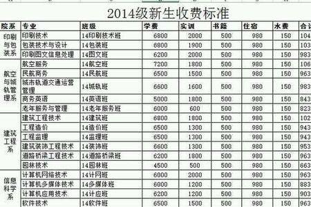 一学期住宿费八百学校挣多少