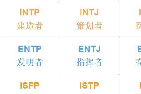 entp型人格为何稀少