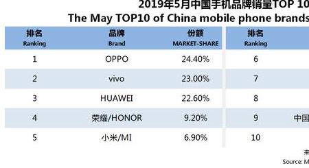 中国最好手机排名第一