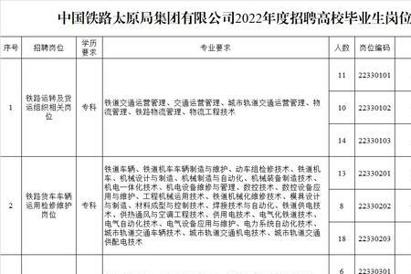 2022年铁路招聘什么时候上班