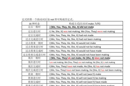 英语里的客观事实用什么时态