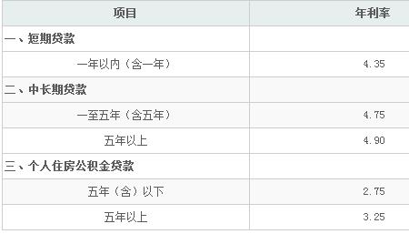 银行个金和个贷区别