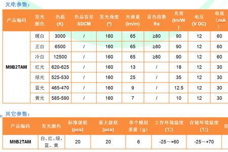 暖白光和黄光区别