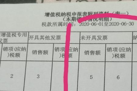 销售押单什么意思