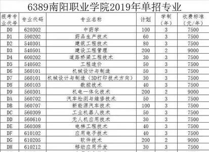 南阳职业学院单位代码