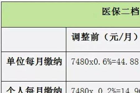 社保320和450有什么区别