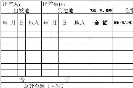 报销事由怎么写