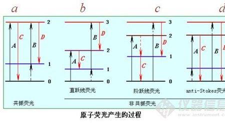 原子光谱和分子光谱的区别