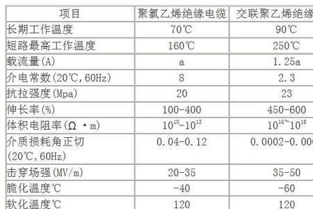 nhbv电缆与zcnbv电缆区别