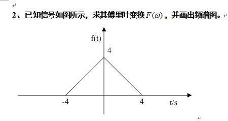 傅里叶变换的哲学原理