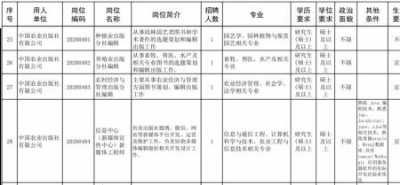 招聘员工与企业职工的区别