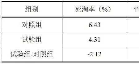 饲料转化率计算公式