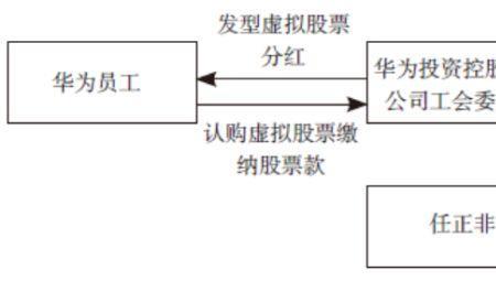 股权绑定是什么意思