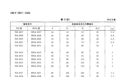 轴承gb标准是什么