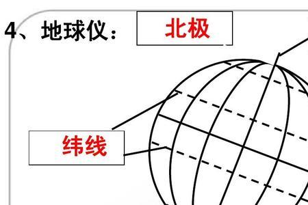 地球仪中地轴与赤道夹角成多少