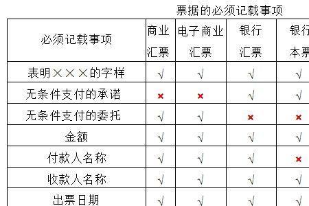 票据法从理论上分为几类