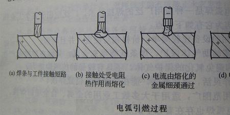 电弧搭接焊是什么