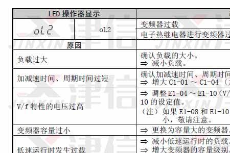 elt变频器报过载怎么维修