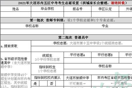 2022大连中考后什么时间收通知书