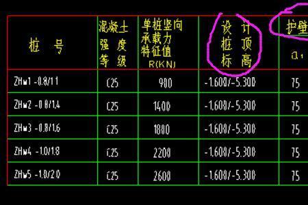 墩柱的标高怎么看