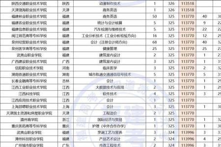 商丘师范大专300分能报考吗