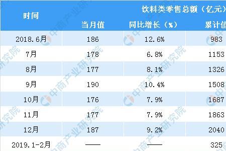 零售金额是什么意思