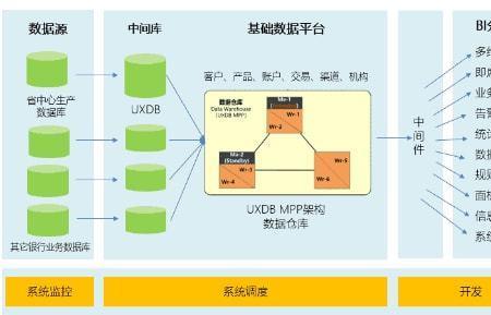 分布式资源定义