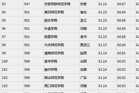 河北最吃香的10所二本大学排名