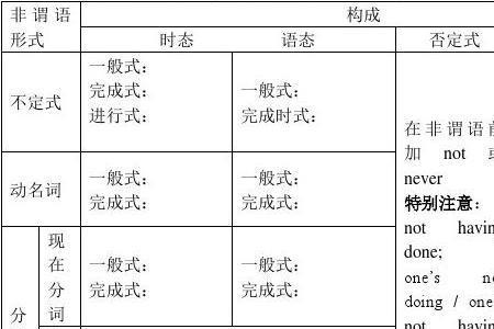 谓语动词的单复数怎么变形的