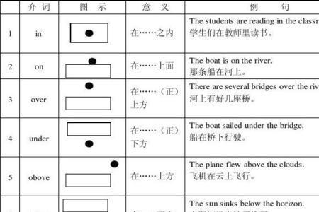 在谁谁谁的左边 用哪个介词