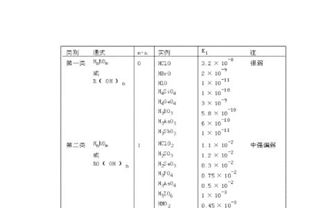 含氧酸和无氧酸各有什么性质