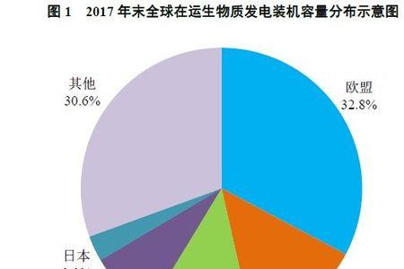 生物质发电项目立项条件