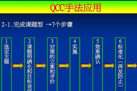 qcc目标设定的五大原则