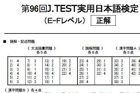 f test 结果代表什么