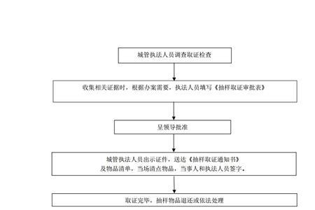 抽样取证有哪些规定