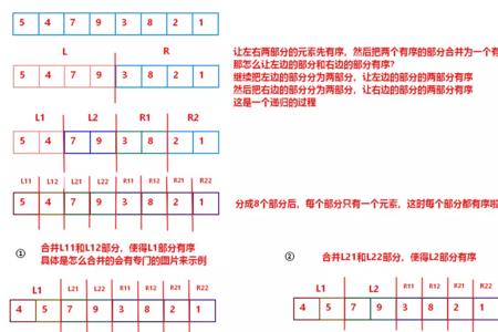 六个数字随机排序有多少种方法