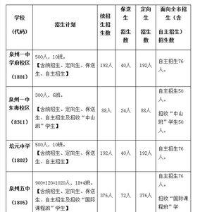 泉州实验中学初中招生条件