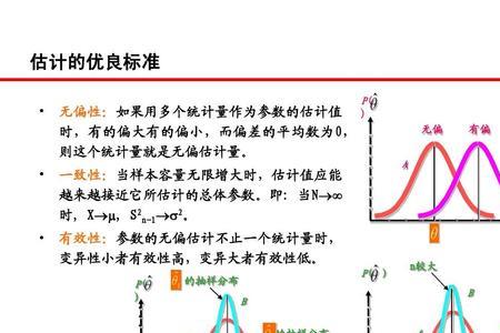 估计量一致性怎么求