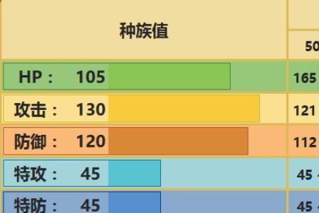 pokemmo喷火龙个体值推荐