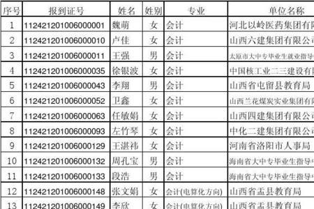 毕业花名册是什么意思