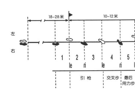 标枪助跑跑道应该要多少米