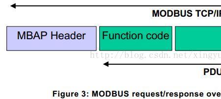 modbus tcp ip与以太网的区别