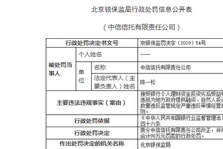 中信外贸易贷用完还可以用吗