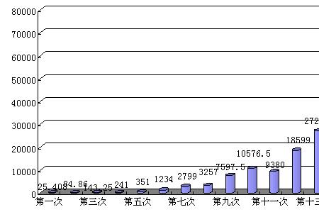 国际网络波动什么意思